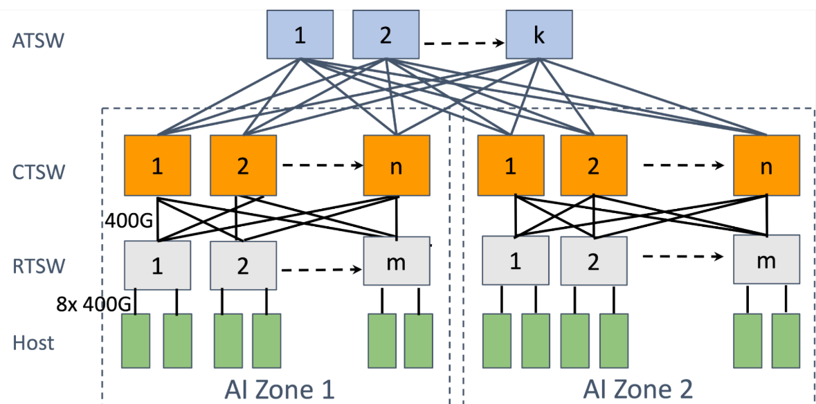 Network topology diagram