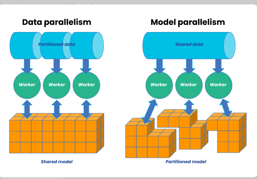 Parallelism Diagram